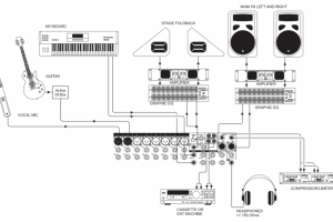 Hướng dẫn cách đấu Mixer Soundcraft EFX 8-12 với tất cả các thiết bị khác